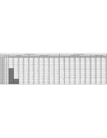 APC Easy UPS 3S surse neîntreruptibile de curent (UPS) Conversie dublă (online) 40 kVA 40000 W