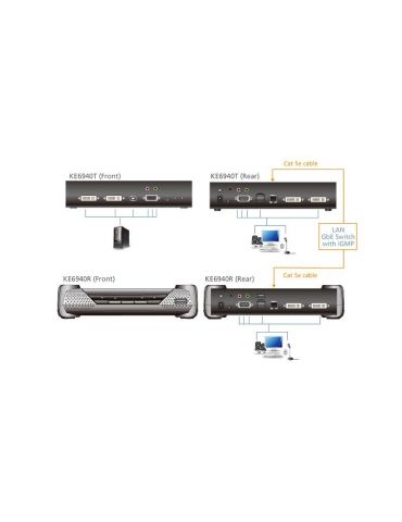 ATEN KE6940R extender KVM Receptor