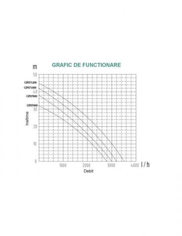 ProGARDEN GP071200 pompa suprafata apa curata 1200W 58L/min Progarden - 1