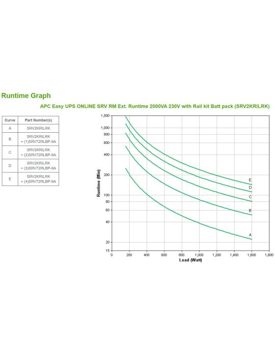 APC SRV2KRILRK surse neîntreruptibile de curent (UPS) Conversie dublă (online) 2 kVA 1600 W 4 ieșire(i) AC