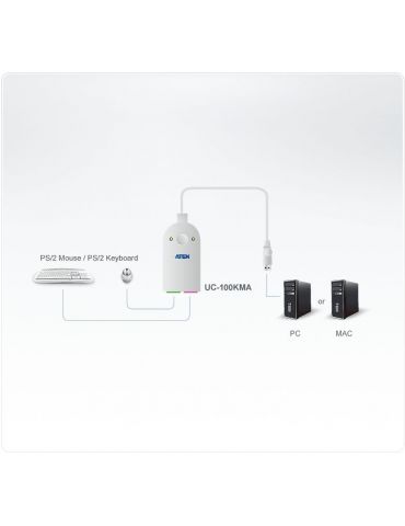 ATEN UC100KMA cabluri PS 2 0,3 m 2x 6-p Mini-DIN USB A Alb