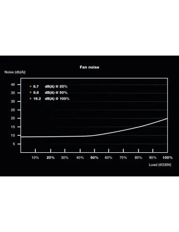 be quiet! System Power 10 unități de alimentare cu curent 450 W 20+4 pin ATX ATX Negru