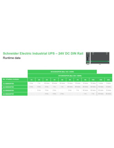 APC Din Rail Mount Switch Power Supply Battery Back Up 24V DC 10A surse neîntreruptibile de curent (UPS) 0,24 kVA 240 W