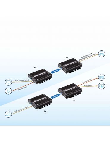 ATEN VE1843 Repeater AV Negru