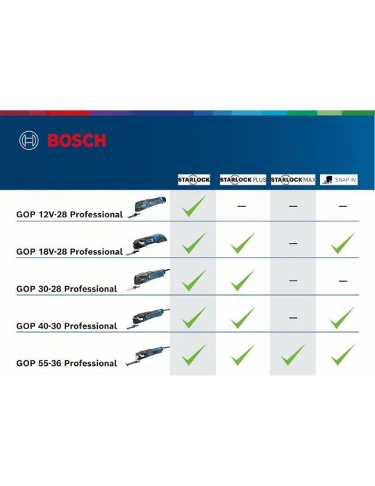 Bosch GOP 12V-28 Multifunctional cu acumulator 12V cutie carton (solo) Bosch - 1