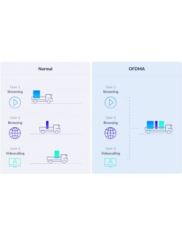 D-Link E15 repetoare de rețea Transmițător rețea Alb 10, 100, 1000 Mbit s
