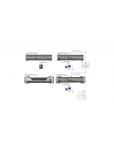 ATEN KE8950R-AX-G extender KVM Receptor