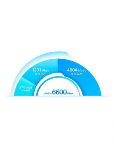 Mesh tp-link wireless router ax6600 pt interior 6600 mbps port 1 x 2.5 gbps lan/ wan 1 x gigabit lan/wan 2.4 ghz | 5 ghz antena 