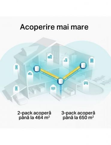 Mesh tp-link wireless router ac3000 pt interior 3000 mbps port lan wan 2.4 ghz | 5 ghz antena interna x 4 standard 802.11ax deco