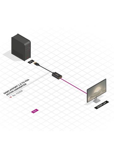 Lindy 41006 adaptor pentru cabluri video 0,15 m VGA (D-Sub) DisplayPort Negru
