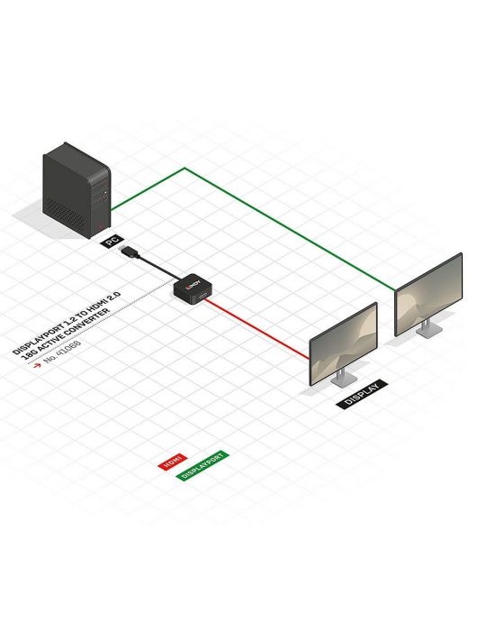 Lindy 41068 adaptor pentru cabluri video 1,5 m DisplayPort HDMI Tip A (Standard) Negru