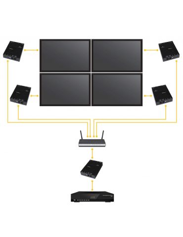 StarTech.com ST12MHDLAN repetoare audio video Emițător & receiver AV Negru