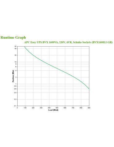 APC Easy UPS surse neîntreruptibile de curent (UPS) Line-Interactive 1,2 kVA 650 W