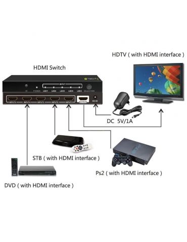 Techly IDATA HDMI-4K51 distribuitoare video