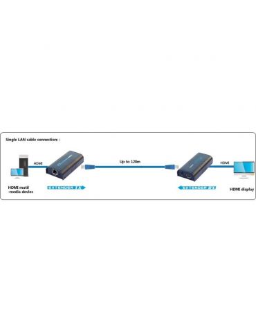 Techly IDATA EXTIP-373R distribuitoare de semnal video HDMI