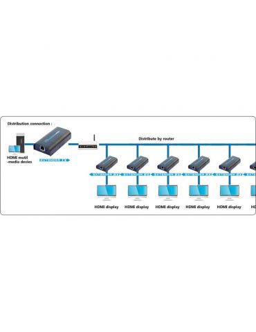 Techly IDATA EXTIP-373R distribuitoare de semnal video HDMI