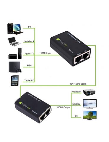 Techly IDATA EXT-E30D distribuitoare de semnal video HDMI