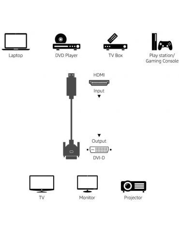 Techly 1.8m HDMI - DVI-D M M 1,8 m Negru