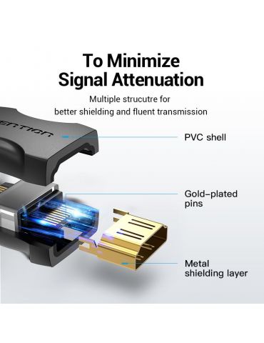 Vention AIRB0 adaptor mufă cablu HDMI Negru
