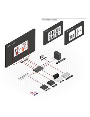 Lindy 38131 distribuitoare video HDMI