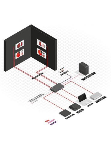 Lindy 38131 distribuitoare video HDMI