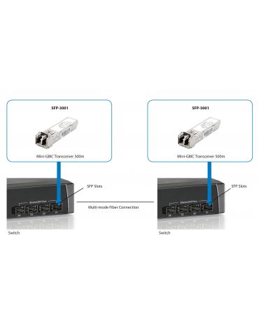 LevelOne SFP-3001 module de emisie-recepție pentru rețele Fibră optică 1250 Mbit s 850 nm