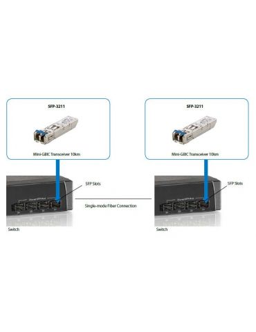 LevelOne SFP-3211 module de emisie-recepție pentru rețele Fibră optică 1250 Mbit s 1310 nm