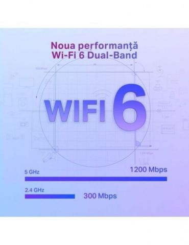 TP-LINK RE505X repetoare de rețea Transmițător & receptor rețea Alb 10, 100, 1000 Mbit/s Tp-link - 3