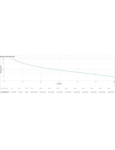 APC BE1050G2-GR surse neîntreruptibile de curent (UPS) Standby (Offline) 1,05 kVA 600 W