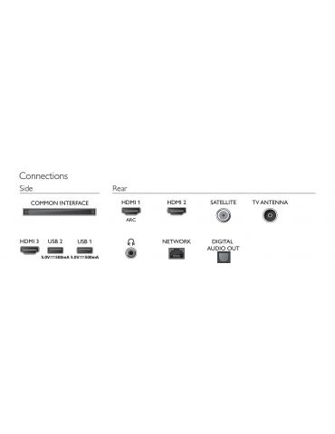 Philips 6800 series 32PFS6805/12 televizor 81,3 cm (32") Full HD Smart TV Wi-Fi Negru Philips - 5