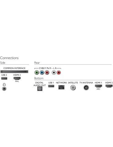 Philips 6500 series Smart TV LED 4K UHD ultrasubţire 50PUS6523/12 Philips - 3