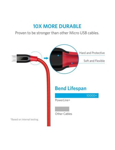 Anker USB A - Micro USB B, 1.8m cabluri USB USB 2.0 1,8 m Micro-USB B Negru, Roşu