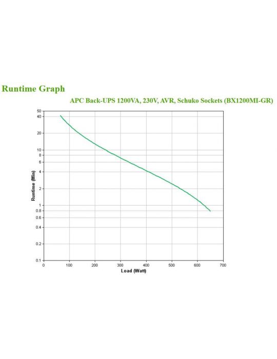 APC BX1200MI-GR surse neîntreruptibile de curent (UPS) Line-Interactive 1,2 kVA 650 W 4 ieșire(i) AC Apc - 4