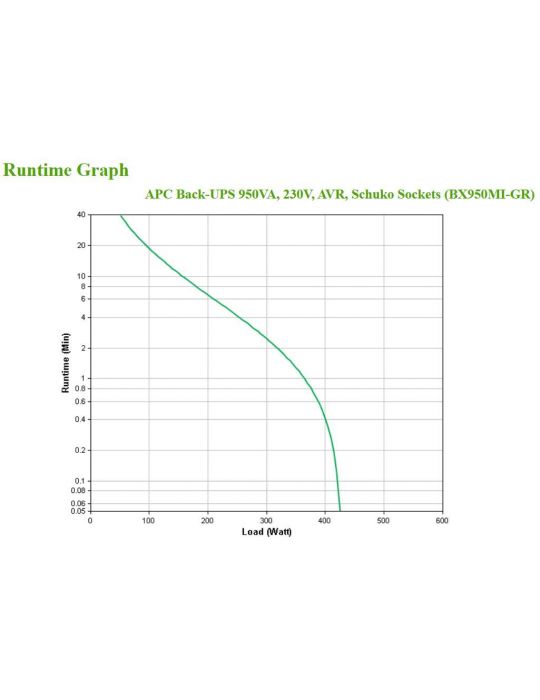 APC BX950MI-GR surse neîntreruptibile de curent (UPS) Line-Interactive 0,95 kVA 520 W 4 ieșire(i) AC Apc - 4