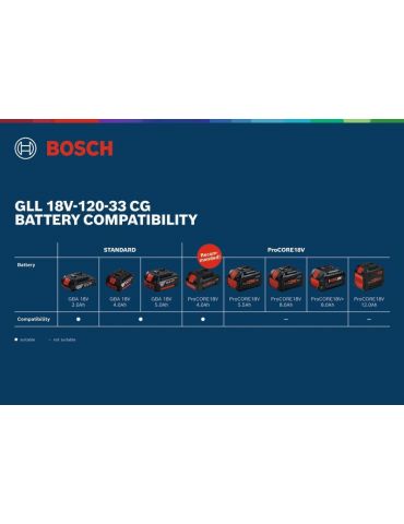 Bosch GLL 18V-120-33 CG Nivelă laser cu linii 35 m 500-540 nm ( 10mW)